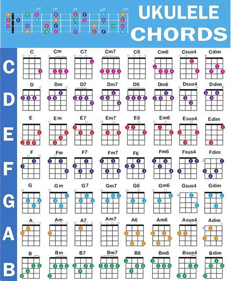 Ukulele Chord Poster 24x30, Educational Reference Guide for Beginners ...