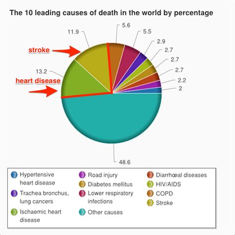 Causes Chart | Hot Sex Picture