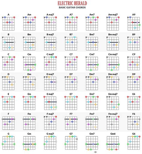 Online Guitar Chords Chart - Electric Herald