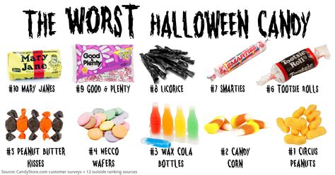 The Worst Halloween Candy 2023 Greatest Superb Stunning List of - Best ...