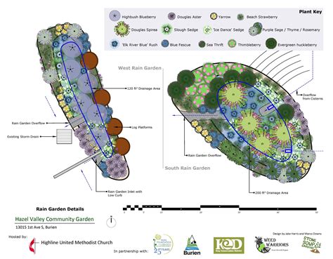 Rain Garden Designs – Nature Stewards WA