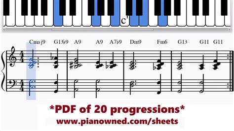 Jazz chord chart piano - motojes