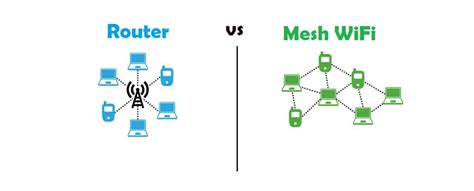 Mesh WiFi vs Router – Which is better? | Definitive Guide