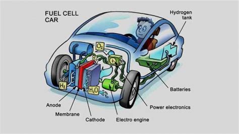 Advantages and Disadvantages of a Fuel Cell Vehicle – Autocartimes.com ...