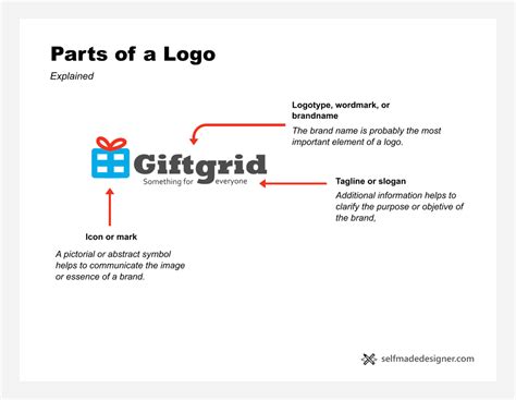 Parts of a Logo [Explained] - Self-Made Designer