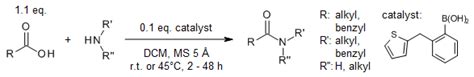 Amide synthesis by acylation