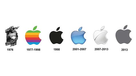 Apple Logo History