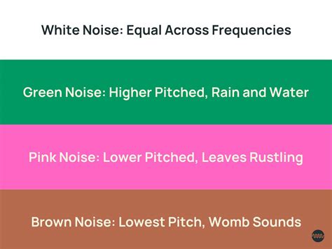 Brown Noise