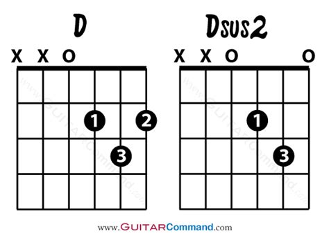 Guitar Chord Theory - How To Read And Understand Chord Symbols