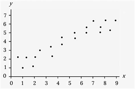 9.1 Introduction to Bivariate Data and Scatterplots – Significant ...