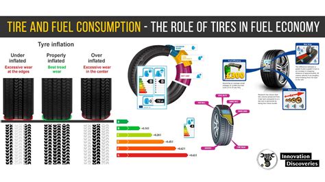 Best Tire Pressure For Fuel Economy