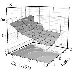 Typical reduced pressure gradient map, x(Ca,r), over the domain of flow ...