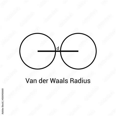 types of atomic radius of a chemical element. Van der waals radius ...