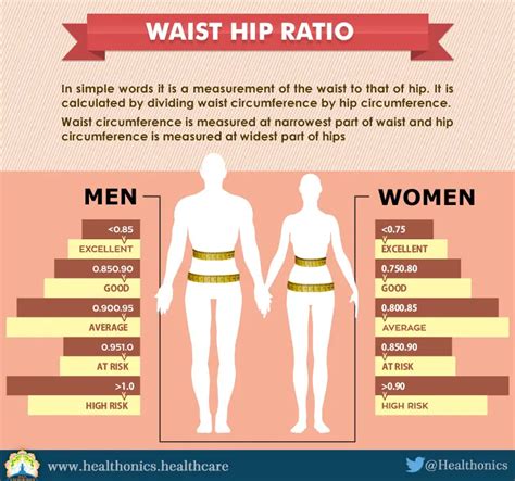 waist to height ratio chart Height to waist ratio calculator