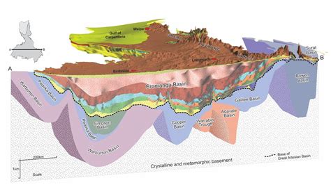 Great Artesian Basin is the largest artesian basin in the world.