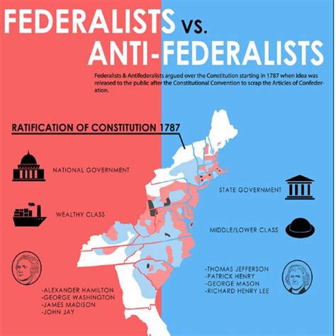 Anti Federalists Poster