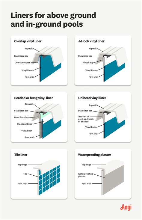 9 Types of Pool Liners and How They Work