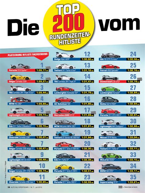 Sachsenring lap times (Auto Bild Sportscars mag., 07/2016) | Porsche ...