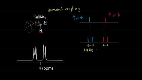 How To Calculate Coupling Constant For Doublet Of Doublet : Higher peak ...