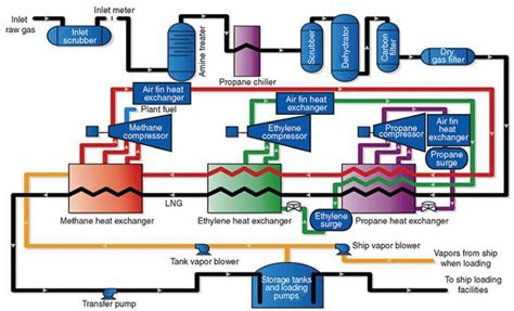 Will LNG Plants Meet a Growing Demand for Clean Energy?