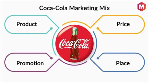 Coca-Cola Segmentation, Targeting And Positioning EdrawMind, 40% OFF