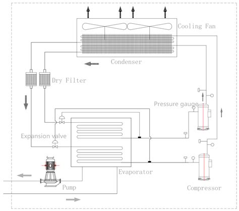 Propylene Glycol Water Cooling System with Glycol Tank Manufacturer ...