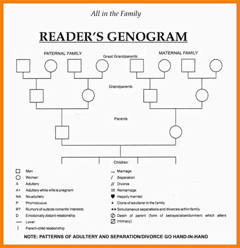 8+ Genogram Template Word | Reptile Shop Birmingham throughout Genogram ...