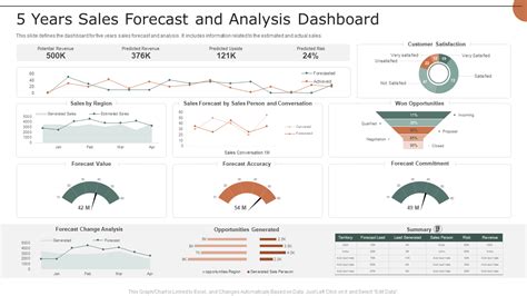 Top 7 Sales Forecast Dashboard Templates with Examples and Samples