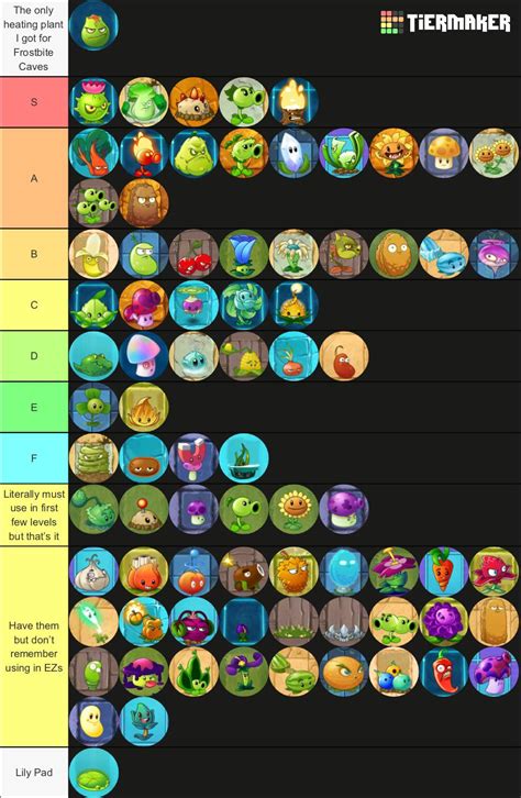 PvZ 2 Plants tier list based on how much they helped me in Endless ...