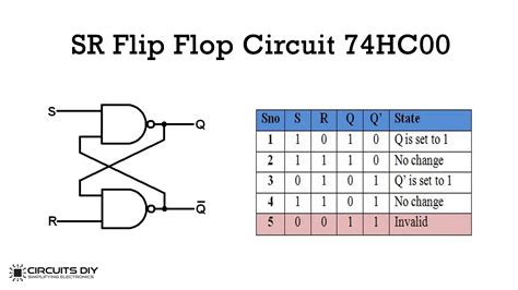 SR Flip Flop Circuit 74HC00 - Truth Table