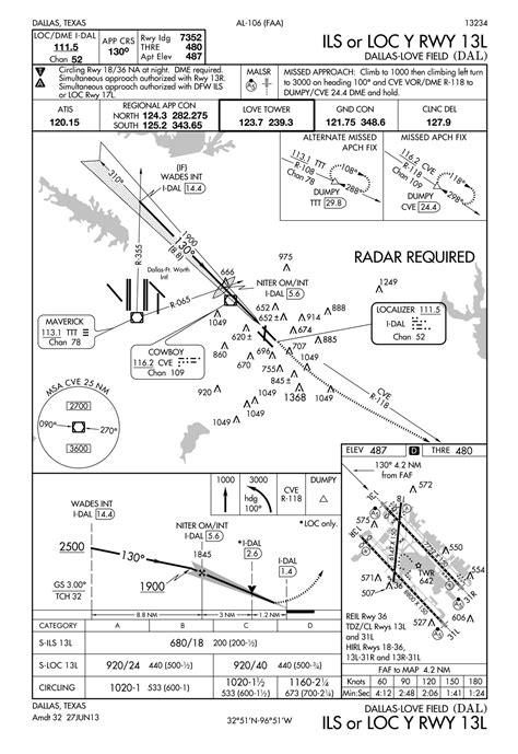 Quiz: IFR Approach Chart Symbols : Flight Training Central