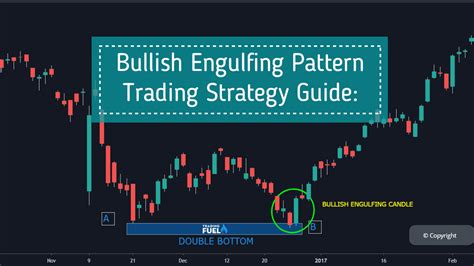 Bullish Engulfing Pattern Trading Strategy Guide (Pro's Guide)