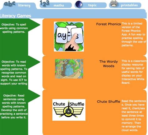 ICT Games: An extensive set of literacy games covering phonics ...