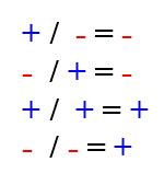 Dividing Positive and Negative Numbers: 3 Simple Rules | K5 Learning