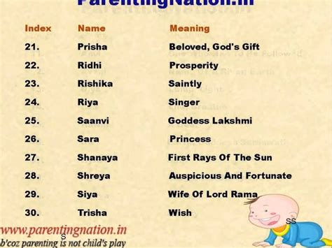 Girl Names Starting With Th Indian | Baby Girls Names