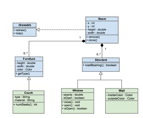 UML Diagrams: 14 Types and Templates | Gliffy by Perforce