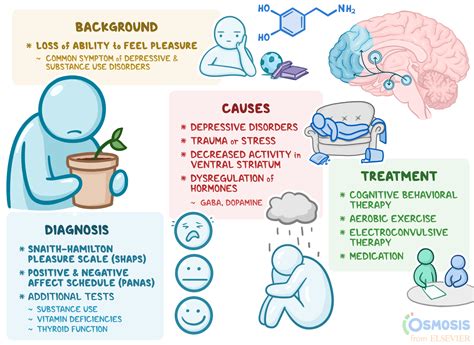 Depression Symptoms