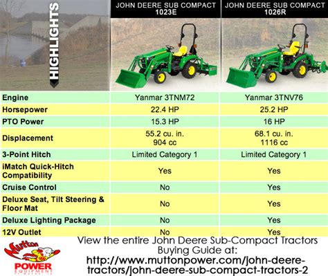 John Deere Sub-Compact Tractor Buying Guide (1023E vs 1026R)