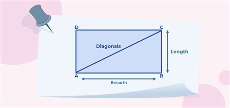 Area of Rectangle - Definition, Formula, Examples, & FAQs