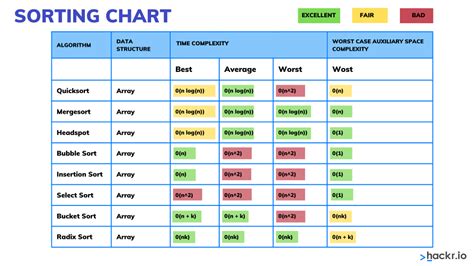 Big O Complexity Cheat Sheet