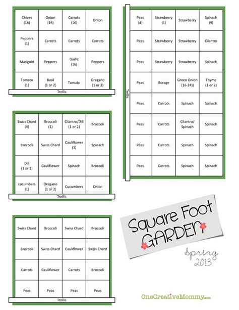 Square Foot Herb Garden Layout - the hobby