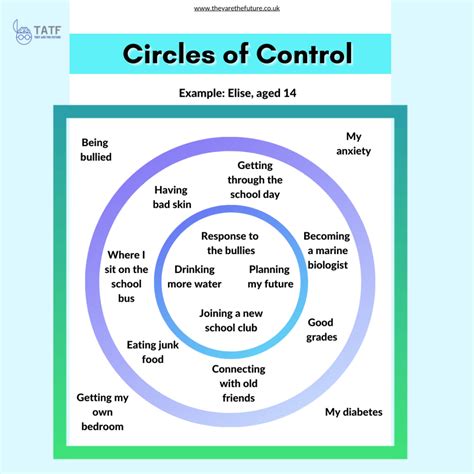 Printable Circle Of Control