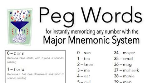 Developing a Genius Memory, Part 2: Free Peg Word List Video Flash ...