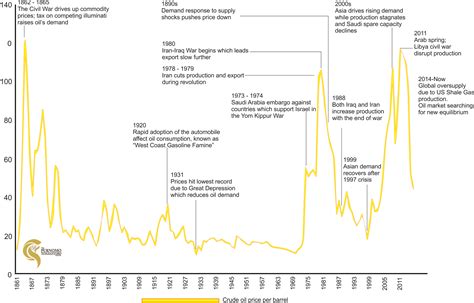 The World’s Oil Market and OPEC | The Purnomo Yusgiantoro Center