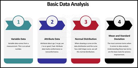 How To Do Basic Data Analysis In Excel - Riset