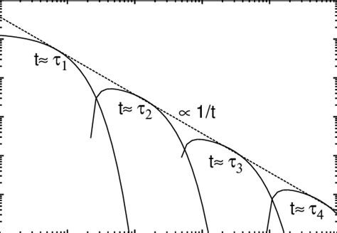 A decay chain normalized by the total number of nuclei in the chain ...