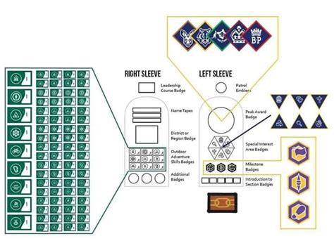 Rover Scouts | Yeppoon Scout Group