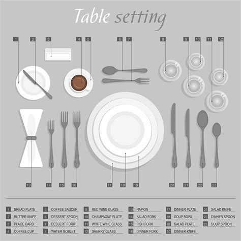 Dinner Party Tips | Table Setting Etiquette. Dinner Party Guidelines ...