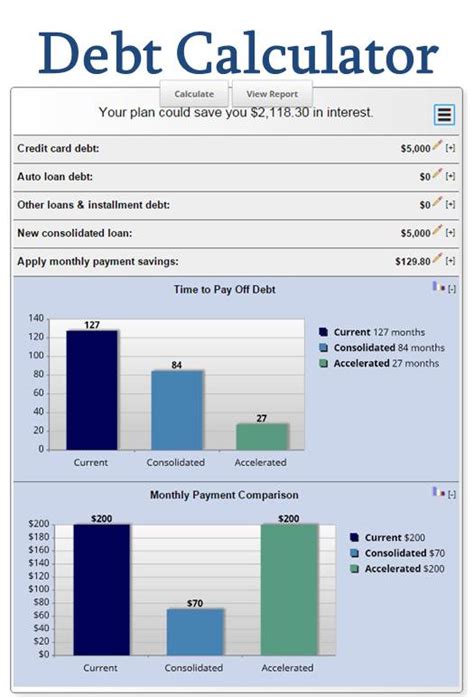 Debt Calculator - Debt Consolidation - MLS Mortgage