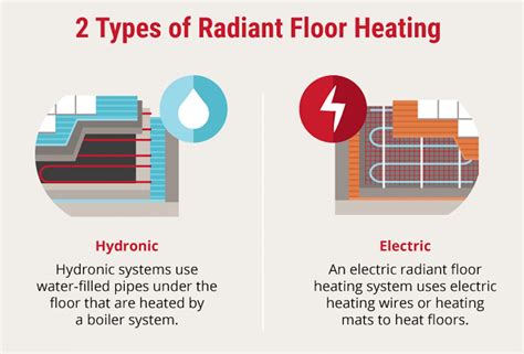 Hot Water Heat Floor Register - Carpet Vidalondon